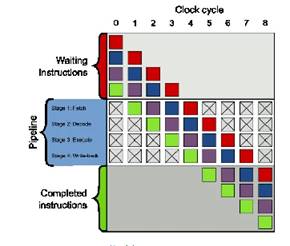 如何為數(shù)字信號(hào)處理應(yīng)用選擇微控制器 如何為數(shù)字信號(hào)處理應(yīng)用選擇微控制器