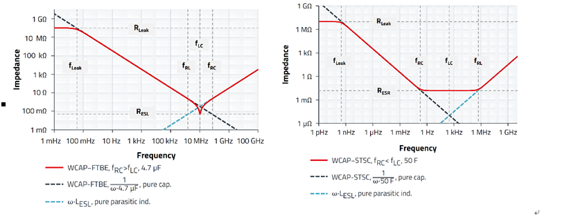 無源器件，電容并不總是容性的！