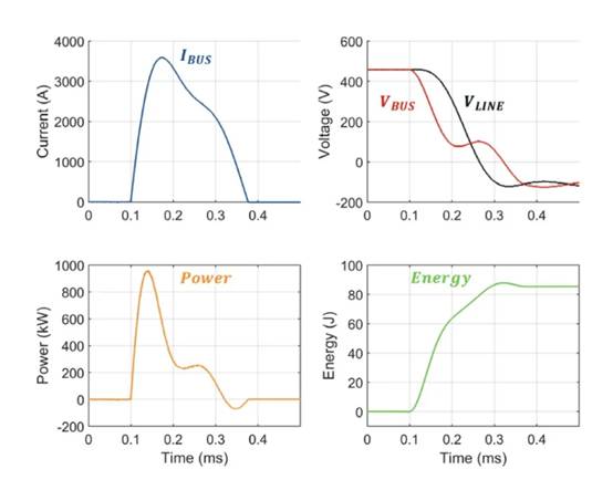 使用 SSCB 保護(hù)現(xiàn)代高壓直流系統(tǒng)的優(yōu)勢(shì) 使用 SSCB 保護(hù)現(xiàn)代高壓直流系統(tǒng)的優(yōu)勢(shì)