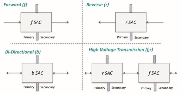 雙向電源設(shè)計的優(yōu)點