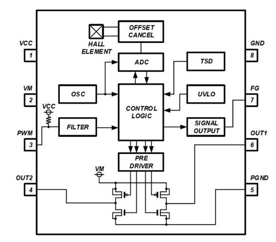 消除電刷、降低噪音:ROHM 的新型電機驅動器 IC 消除電刷、降低噪音:ROHM 的新型電機驅動器 IC