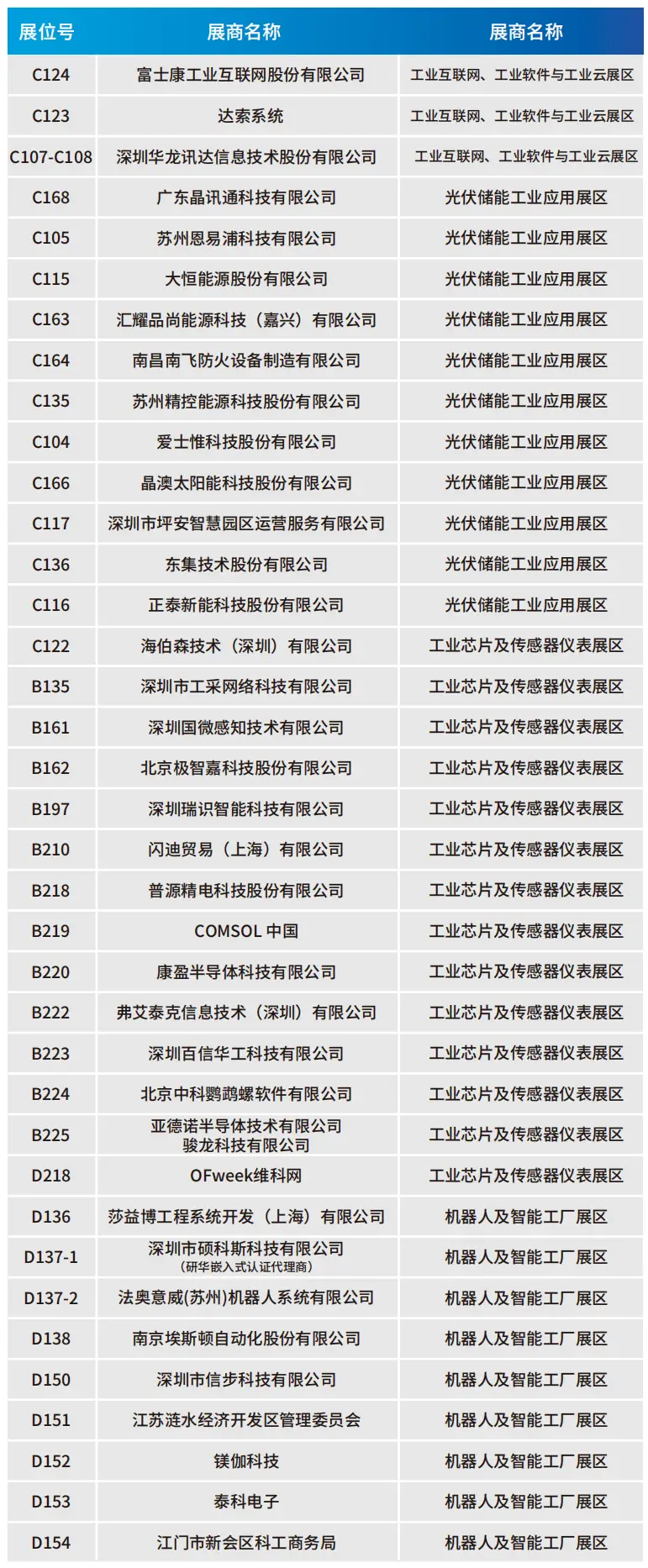 2025深圳智能工業(yè)展倒計(jì)時(shí):華為、大族、富士康等名企齊聚(附超全參觀攻略) 2025深圳智能工業(yè)展倒計(jì)時(shí):華為、大族、富士康等名企齊聚(附超全參觀攻略)