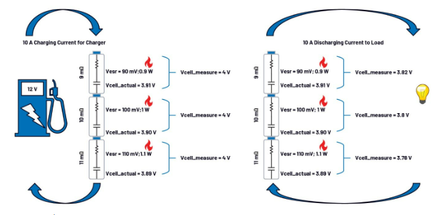 第一部分：化繁為簡！BMS秉承簡單制勝原則兼顧效率與成本