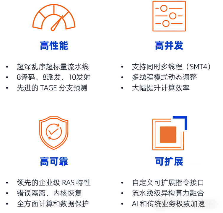 全球首發(fā)！靈睿智芯P100內(nèi)核將RISC-V帶入高性能服務器主戰(zhàn)場