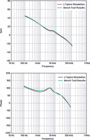 適用于電流模式DC-DC轉換器的統一的LTspice AC模型 適用于電流模式DC-DC轉換器的統一的LTspice AC模型