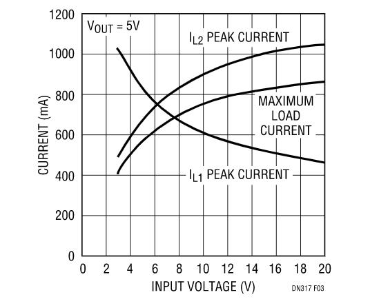 讓我們看看升壓型穩壓器是如何造就兼具升壓和降壓能力的扁平狀SEPIC的？