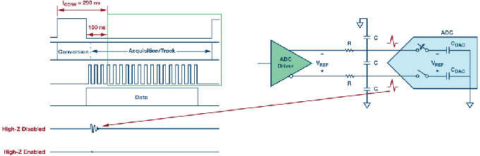 這個ADC系列可簡化驅動并拓寬ADC驅動器選擇范圍！