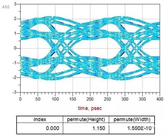 在高速電路設計中候PCB布線的損耗解決方案 在高速電路設計中候PCB布線的損耗解決方案
