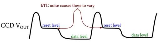 CCD 圖像傳感器中的光子噪聲、讀取噪聲和復位噪聲