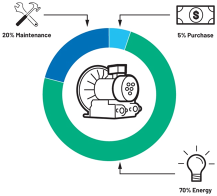 提高運(yùn)動(dòng)效率,助力工業(yè)碳減排 提高運(yùn)動(dòng)效率,助力工業(yè)碳減排
