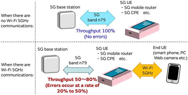 5G通信環(huán)境中，解決Wi－Fi電波干擾，做到“對癥下藥”是關鍵！