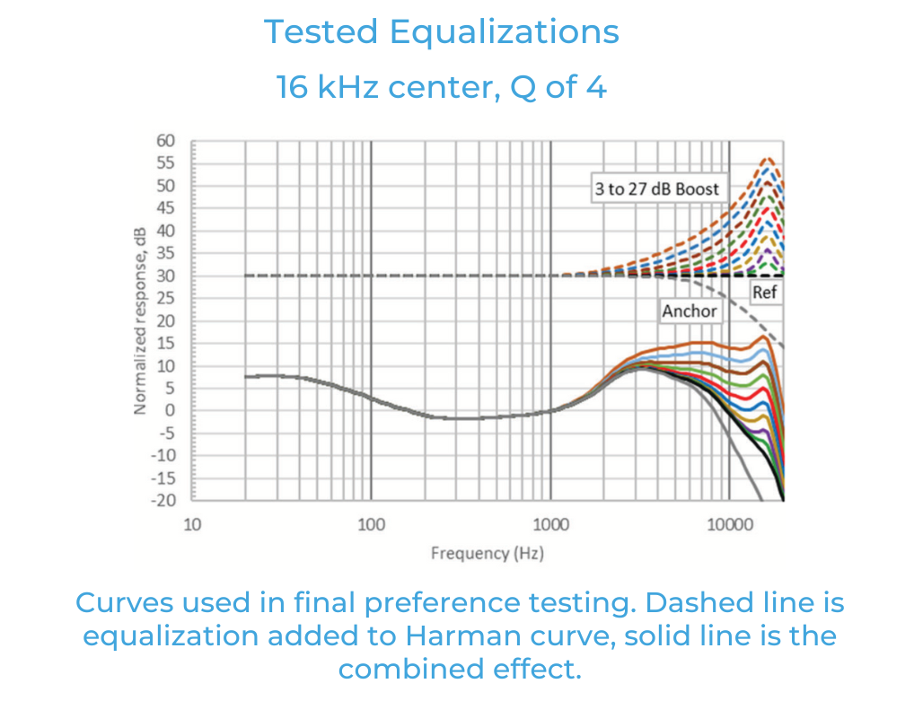 如何利用聽眾偏好的音頻響應曲線來改善音質 如何利用聽眾偏好的音頻響應曲線來改善音質