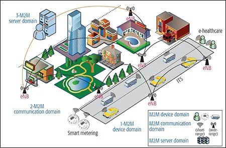 用于蜂窩式物聯網應用的多波段有源天線調諧器