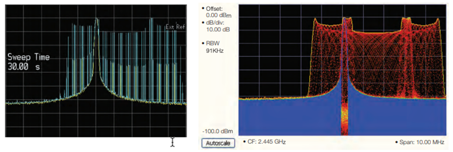 讓頻譜分析更高效,澄清RSA使用中的一些誤解 讓頻譜分析更高效,澄清RSA使用中的一些誤解