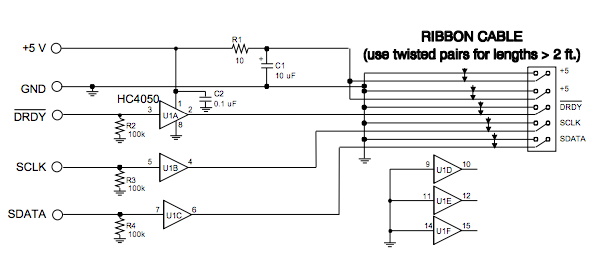 使用帶有嵌入式 ADC 的 CDBCAPTURE 系統 使用帶有嵌入式 ADC 的 CDBCAPTURE 系統