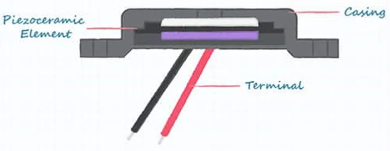 好聲音離不開好共振 為什么？