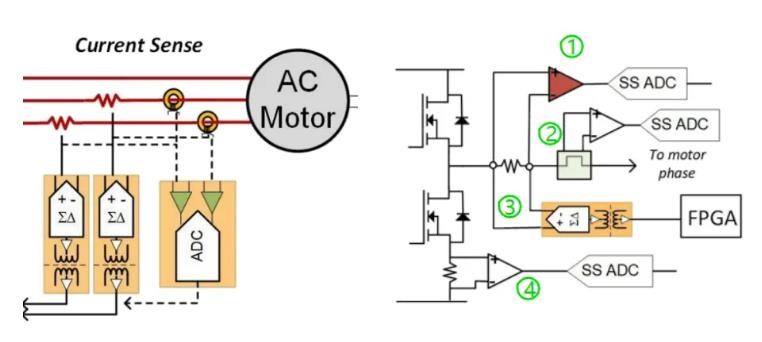 四個方面，詳析面向伺服驅動器的運動控制解決方案