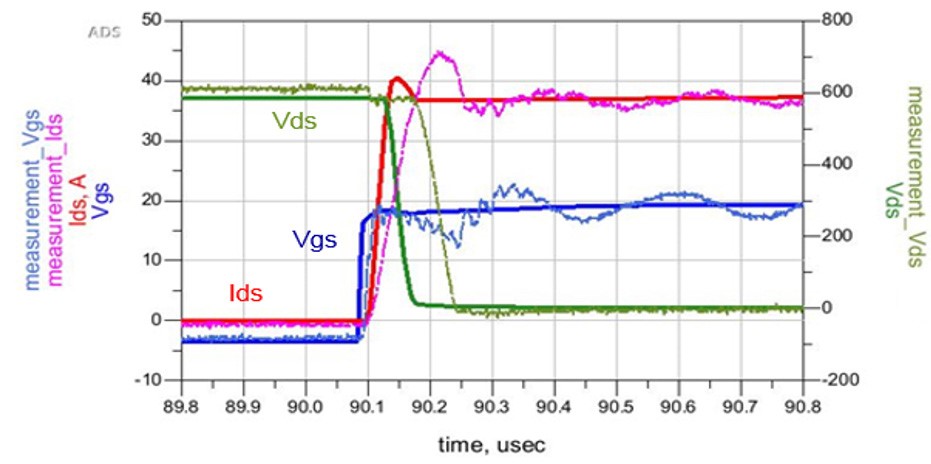 電動汽車和混動汽車DC-DC轉(zhuǎn)換器的創(chuàng)新設(shè)計與測試方法