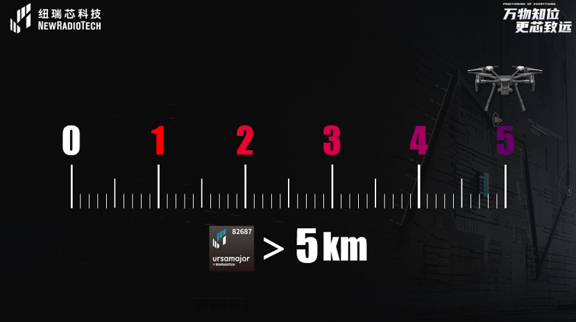 UWB芯片深入城市每一條“神經末梢”！紐瑞芯“創(chuàng)芯版圖”再升級，劍指數字中國時空基底