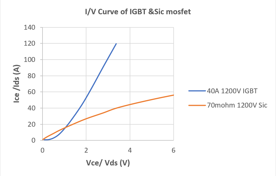 電動壓縮機(jī)設(shè)計-SiC模塊篇 電動壓縮機(jī)設(shè)計-SiC模塊篇