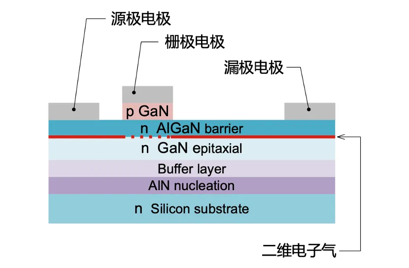 如何在設(shè)計中輕松搭載GaN器件？答案內(nèi)詳~~