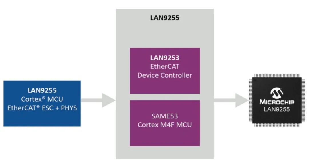 實現(xiàn)智能工廠：不可或缺的工業(yè)以太網(wǎng)技術(shù)，你了解多少？
