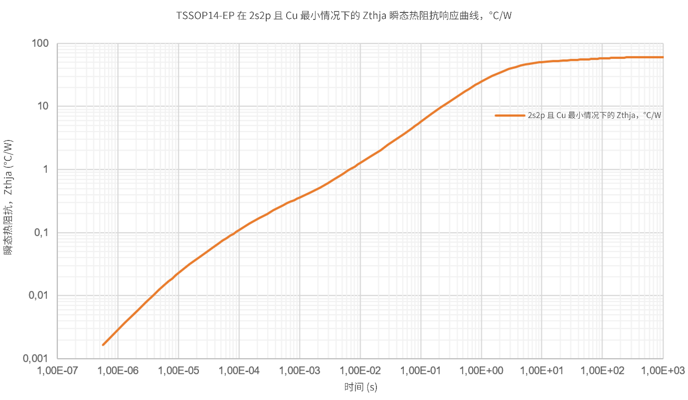 非線性響應破局！新一代eFuse跳變曲線如何提升能效？