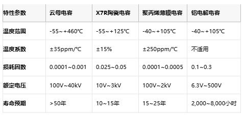 云母電容技術解析與產業格局深度研究 云母電容技術解析與產業格局深度研究