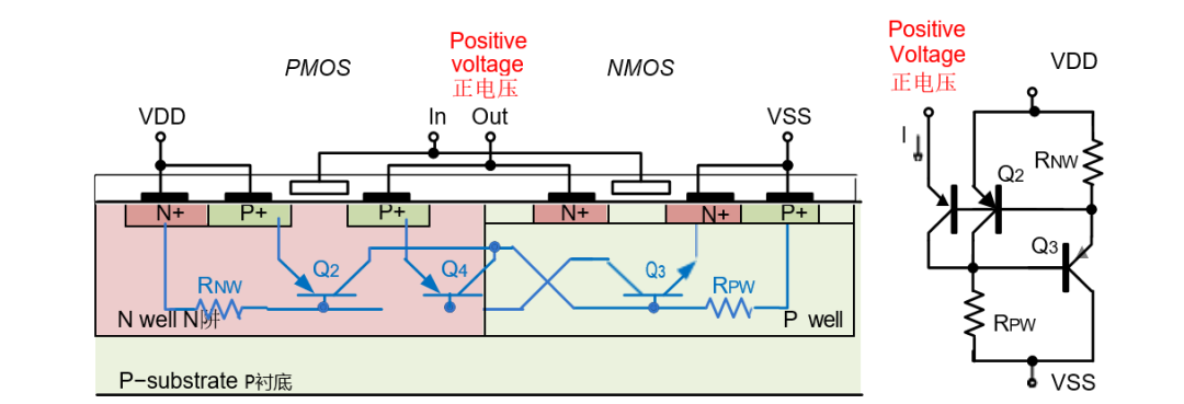 高結(jié)溫IC設(shè)計(jì)避坑指南：5大核心挑戰(zhàn)與應(yīng)對(duì)策略