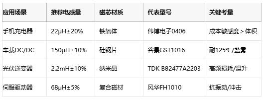 國產替代加速！工字型電感頭部原廠性能成本終極對決