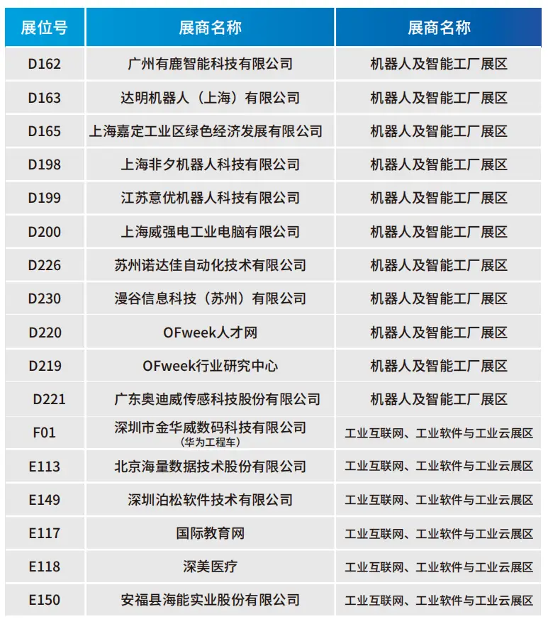 2025深圳智能工業(yè)展倒計(jì)時(shí):華為、大族、富士康等名企齊聚(附超全參觀攻略) 2025深圳智能工業(yè)展倒計(jì)時(shí):華為、大族、富士康等名企齊聚(附超全參觀攻略)