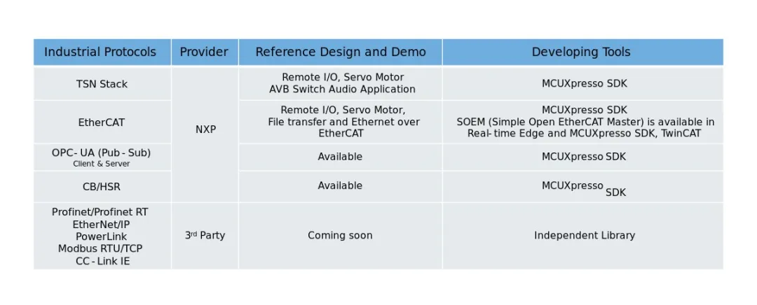 集成TSN與EtherCAT:i.MX RT1180伺服方案實(shí)戰(zhàn)指南 集成TSN與EtherCAT:i.MX RT1180伺服方案實(shí)戰(zhàn)指南
