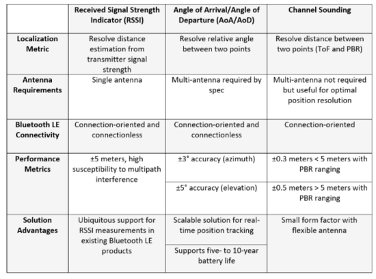 告別模糊定位:藍(lán)牙信道探測(cè)如何為自動(dòng)駕駛與智慧物流提供可靠“慧眼” 告別模糊定位:藍(lán)牙信道探測(cè)如何為自動(dòng)駕駛與智慧物流提供可靠“慧眼”