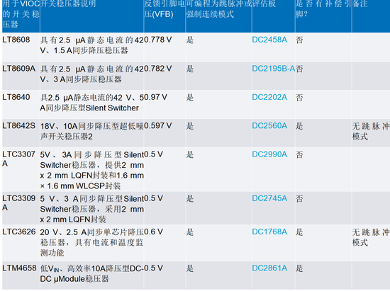 線性穩壓器的電壓輸入至輸出控制——第一部分：快速入門和優勢