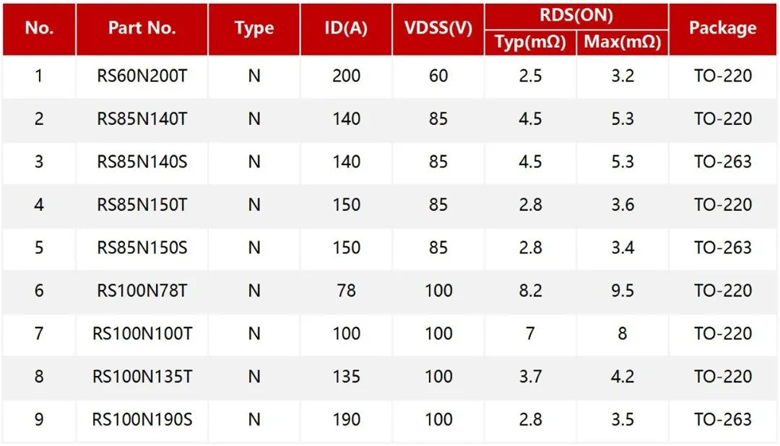 RS瑞森低壓MOS在電動車控制器中的應(yīng)用 RS瑞森低壓MOS在電動車控制器中的應(yīng)用