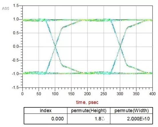 在高速電路設計中候PCB布線的損耗解決方案 在高速電路設計中候PCB布線的損耗解決方案