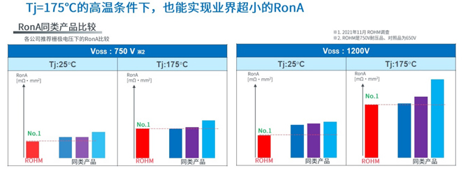 25倍產能提升,羅姆開啟十年SiC擴張之路 25倍產能提升,羅姆開啟十年SiC擴張之路