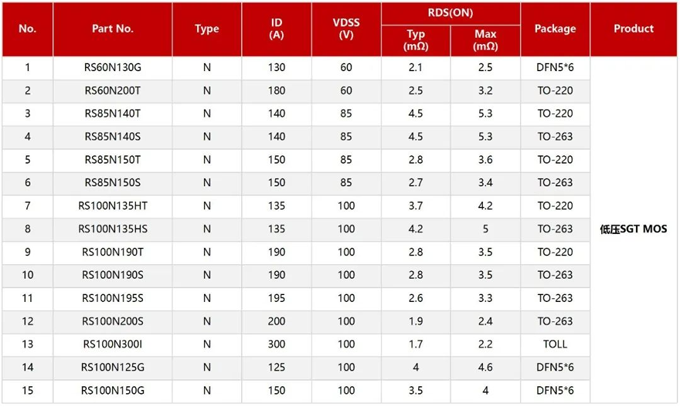 RS瑞森半導(dǎo)體低壓MOS-SGT在電動(dòng)車(chē)控制器上的應(yīng)用 RS瑞森半導(dǎo)體低壓MOS-SGT在電動(dòng)車(chē)控制器上的應(yīng)用