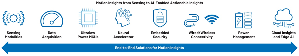 提高運(yùn)動(dòng)效率,助力工業(yè)碳減排 提高運(yùn)動(dòng)效率,助力工業(yè)碳減排