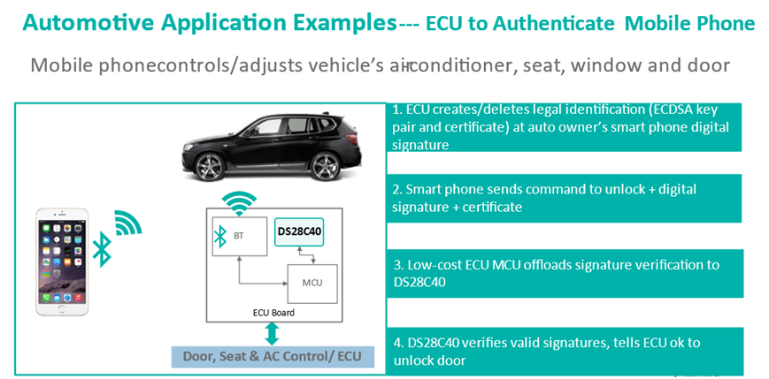 智者避危于無形，如何讓您的電子系統實現可靠的安全認證？