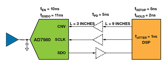 如何為逐次逼近型ADC設(shè)計(jì)可靠的數(shù)字接口？