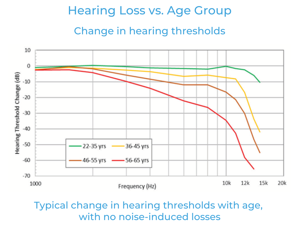 如何利用聽眾偏好的音頻響應曲線來改善音質 如何利用聽眾偏好的音頻響應曲線來改善音質