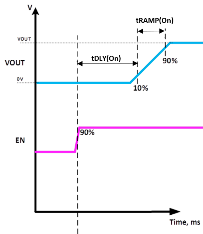 6秒!故障發(fā)生時的極限響應(yīng),誰來守護? 6秒!故障發(fā)生時的極限響應(yīng),誰來守護?