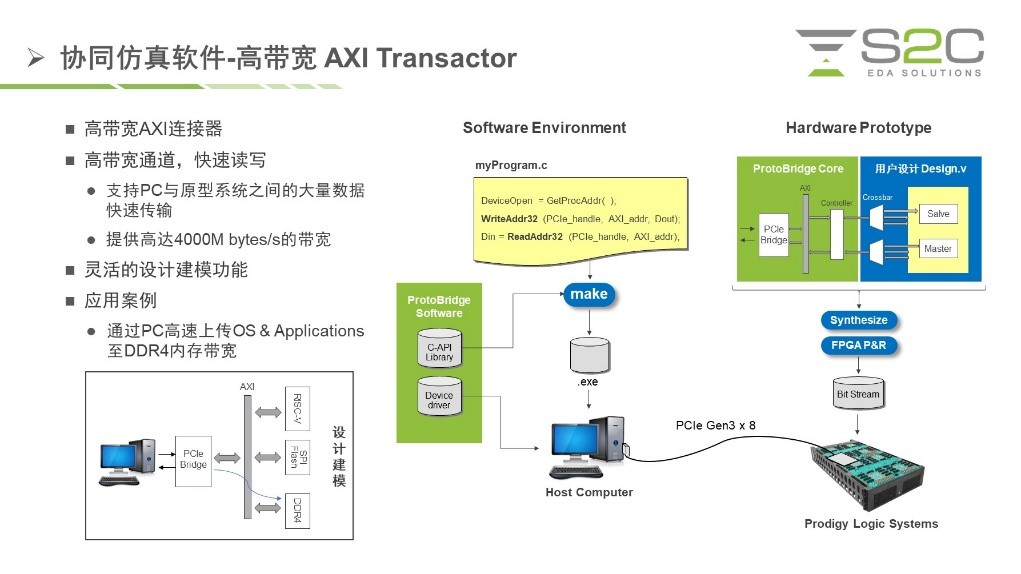 BYO、FPGA開發板與商用，一文詳解各類原型驗證