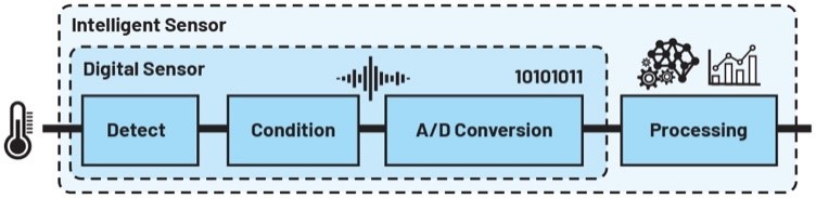 數(shù)字工廠成為現(xiàn)實(shí):通過(guò)數(shù)字化轉(zhuǎn)型走向成功 數(shù)字工廠成為現(xiàn)實(shí):通過(guò)數(shù)字化轉(zhuǎn)型走向成功