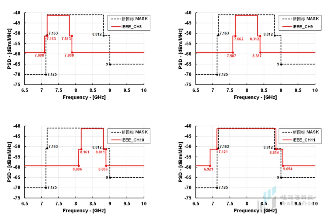 干貨!UWB新國標(biāo)深度解讀 | 大帶寬模式是國產(chǎn)化突圍的關(guān)鍵 干貨!UWB新國標(biāo)深度解讀 | 大帶寬模式是國產(chǎn)化突圍的關(guān)鍵