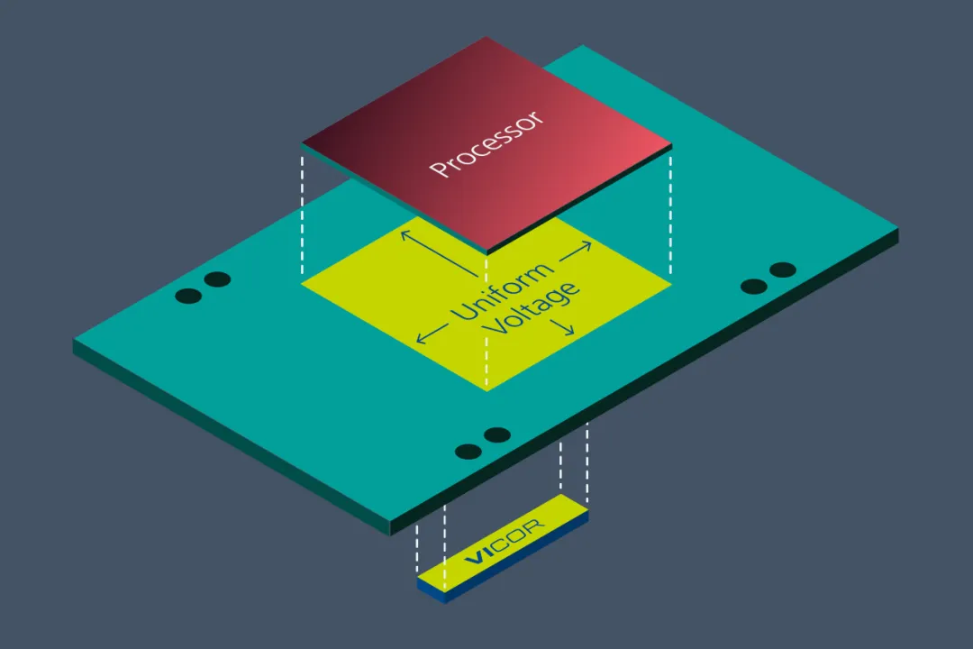 Vicor 電源模塊與垂直供電架構相結合,為 GenAI 提供高效供電方法 Vicor 電源模塊與垂直供電架構相結合,為 GenAI 提供高效供電方法