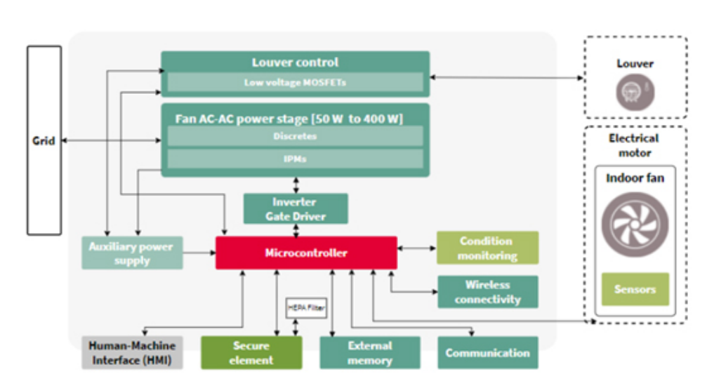 利用傳感技術(shù)監(jiān)測并解決環(huán)境問題，打造可持續(xù)未來
