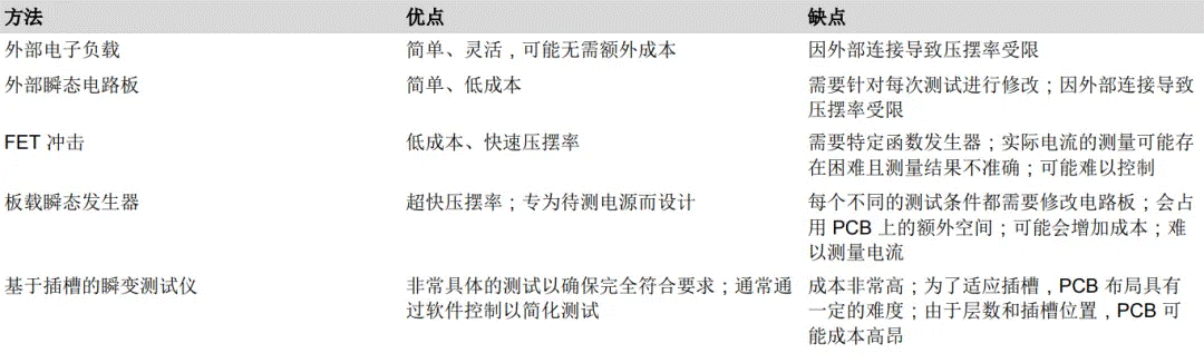 高電壓動態響應測試:快速負載切換下的擺率特性研究 高電壓動態響應測試:快速負載切換下的擺率特性研究
