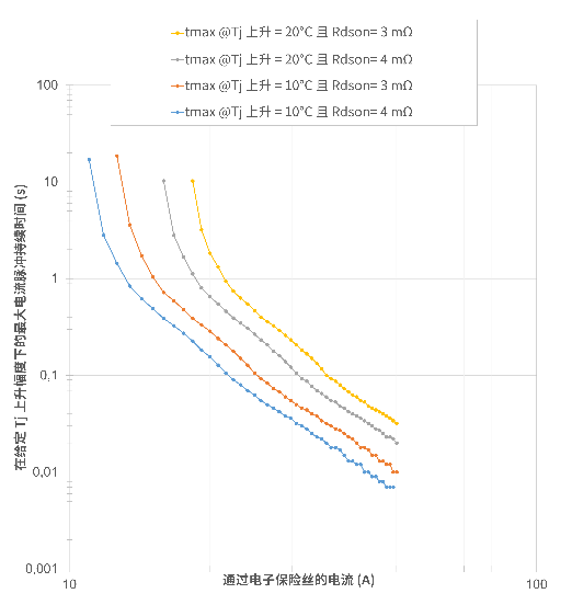 非線性響應破局！新一代eFuse跳變曲線如何提升能效？